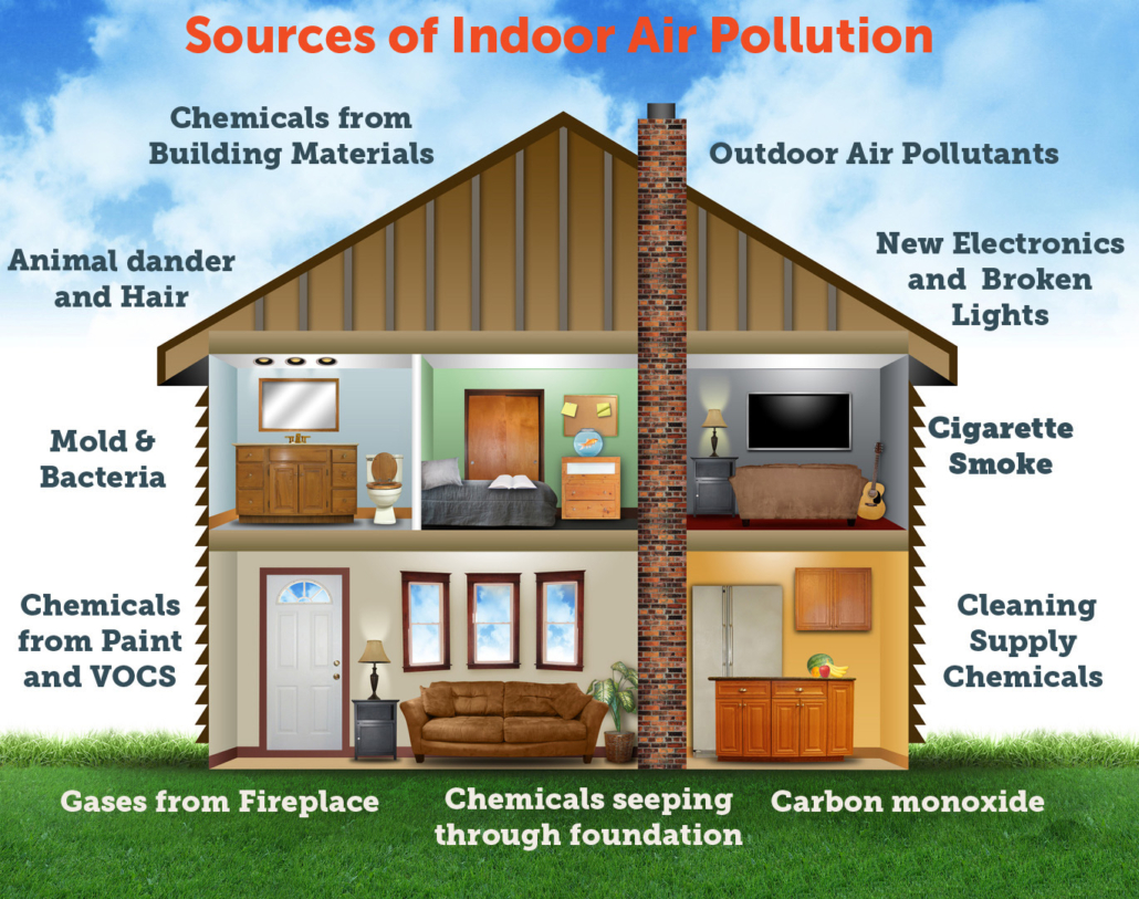 Indoor Air Quality