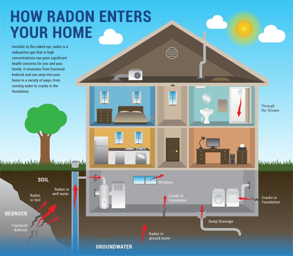 Home inspection services radon